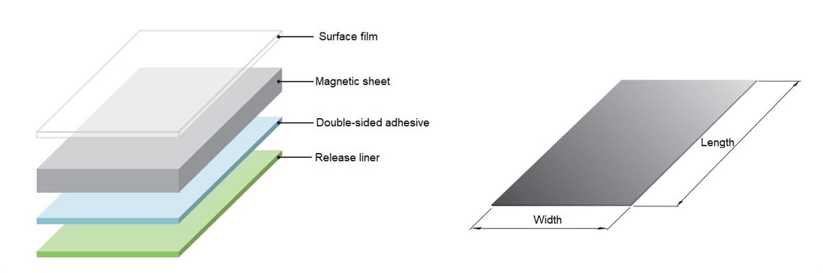 Chart - TDK IFL Series Flexield Noise Suppression Sheets